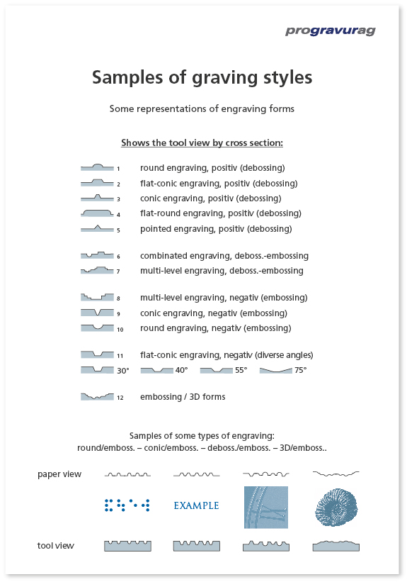 Samples of graving styles
