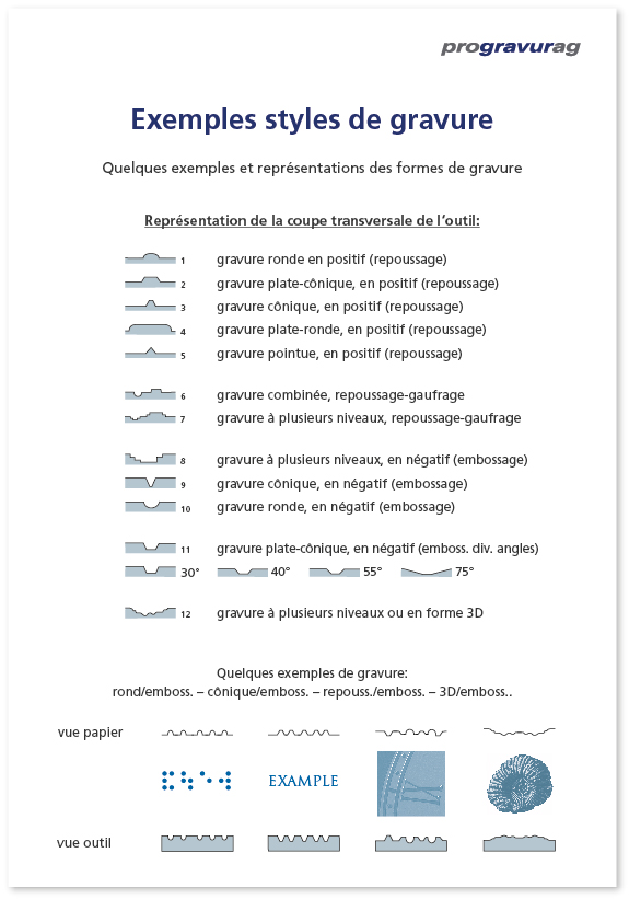 Exemple styles de gravure